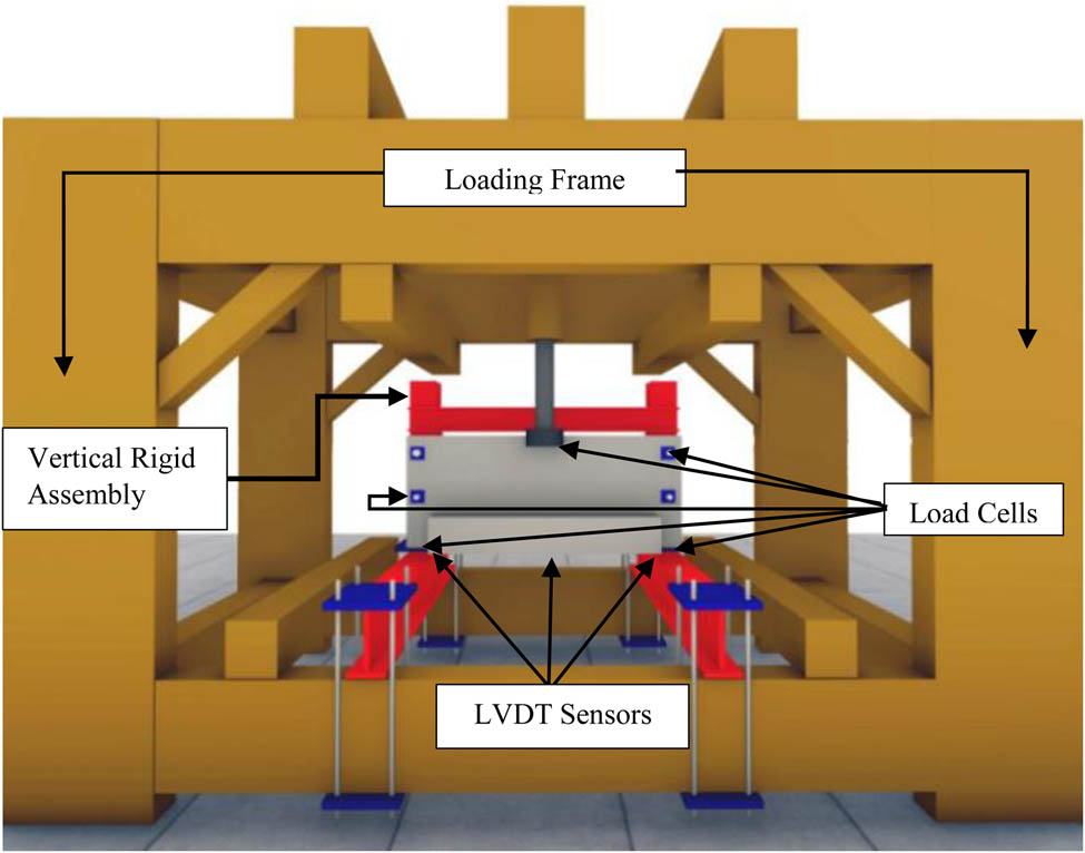 Figure 4 
                  Profile of the test setup.
               