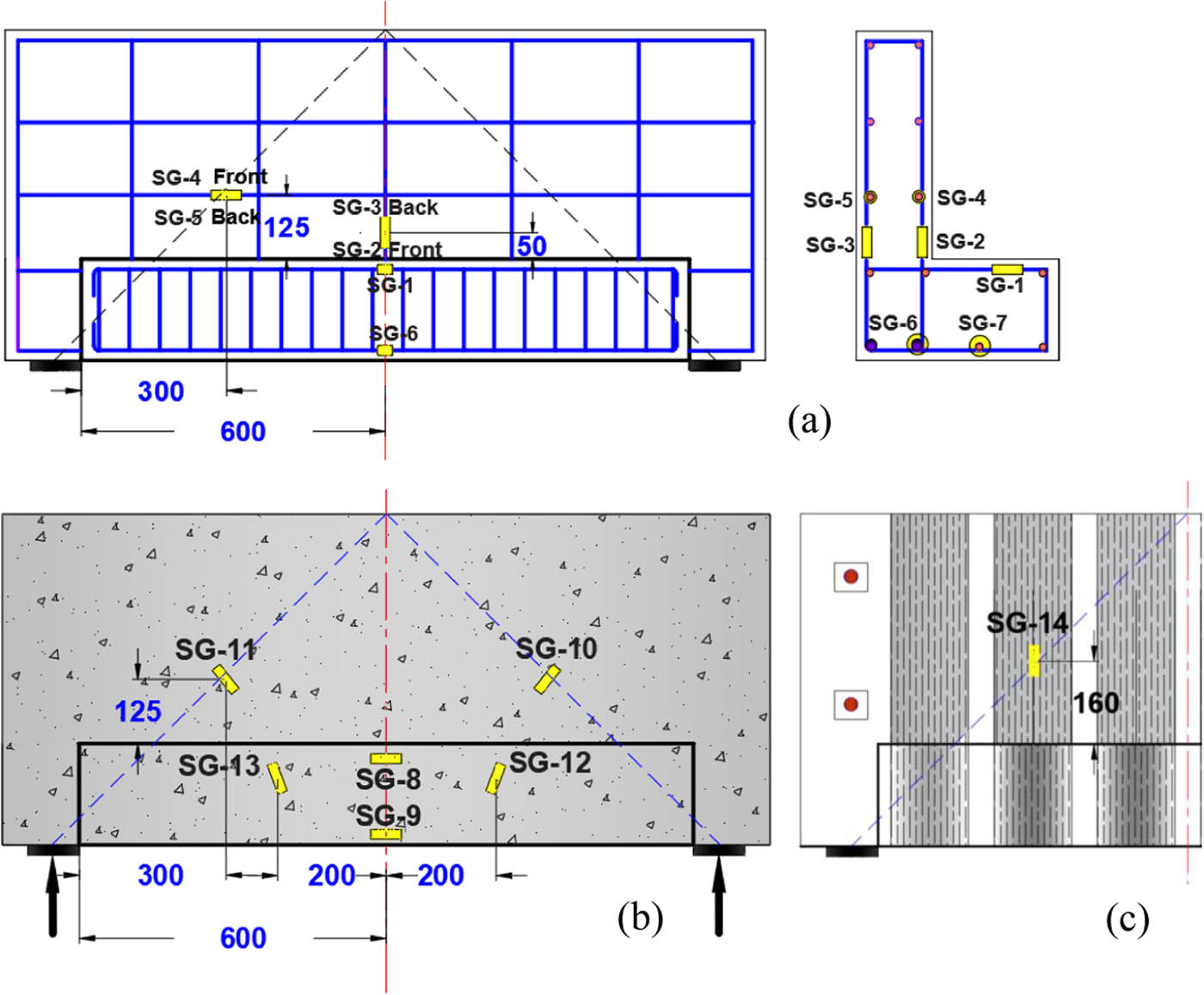 Figure 8 
                  Strain gauges location on (a) rebars, (b) concrete, and (c) CFRP sheet.
               