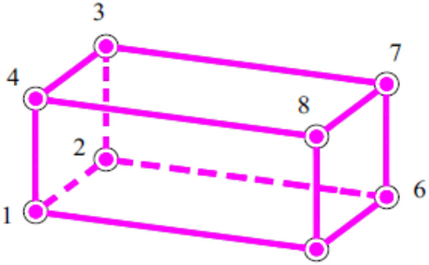 Figure 2 
               Characterization of the 3D solid element used for the soil (after Van Nguyen et al. [13]).
            