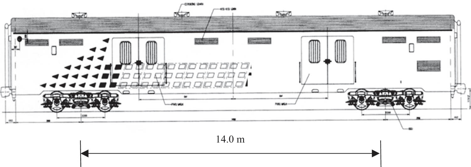 Figure 4 
                  Distance between two single bogie in a passenger coach [32].
               