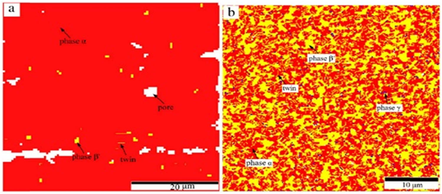 Figure 6 
                  BSD phase outcomes of (a) CS and (b) FSP Cu–Zn alloy coatings [27]. Here red represents α phase (Cu3Zn), yellow represents β phase (CuZn), and blue represents γ phase (Cu5Zn8).
               