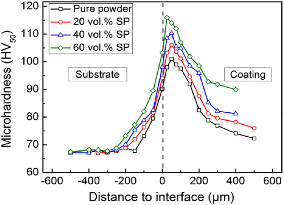 Figure 13 
                  Hardness characteristics [66].
               