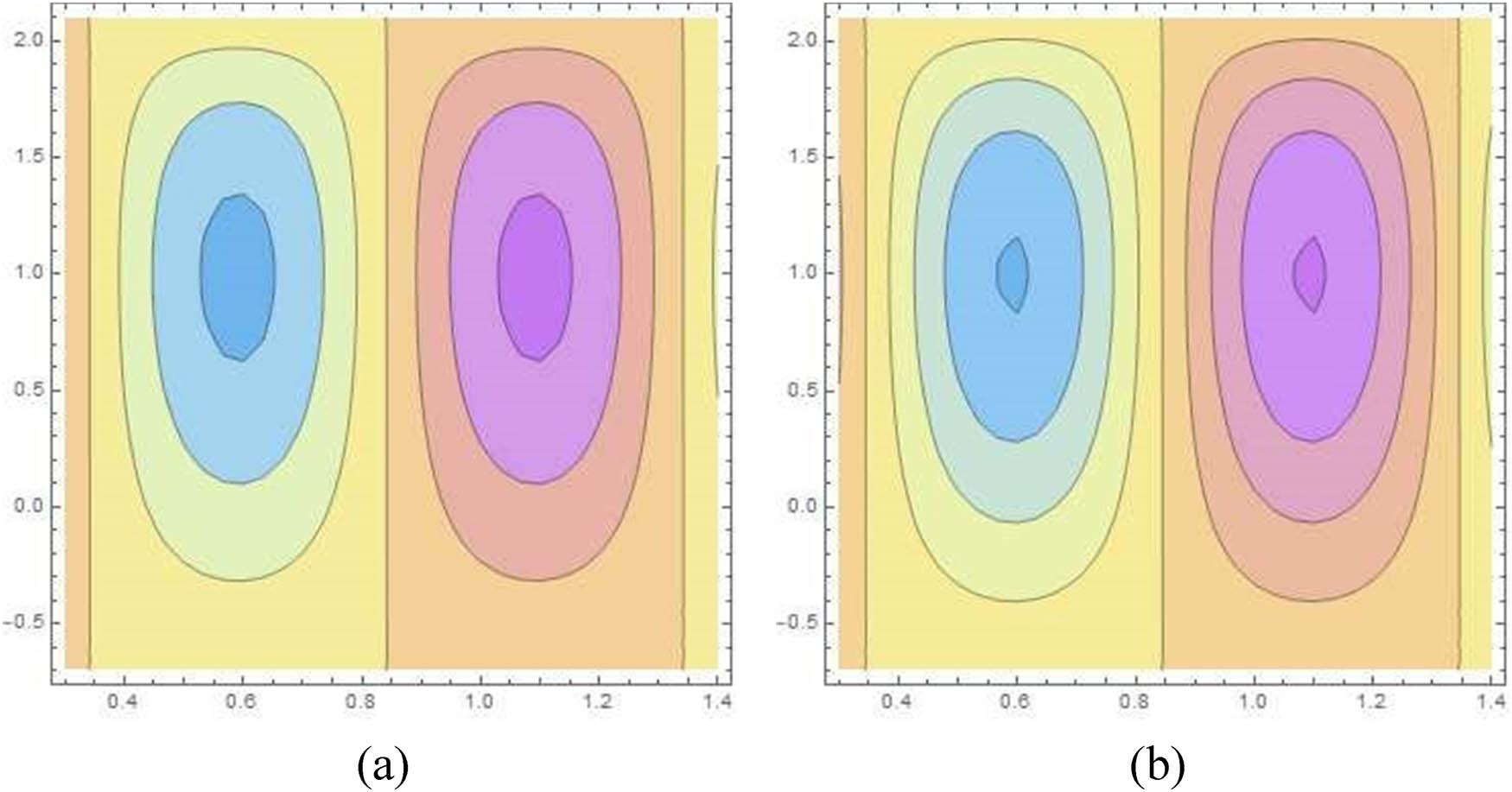 Figure 6
Streamlines for mass charactrising parameter
E
2
{E}_{2}
(a)
E
2
{E}_{2}
= 0.2 and (b)
E
2
=
0.4
.
{E}_{2}=0.4.