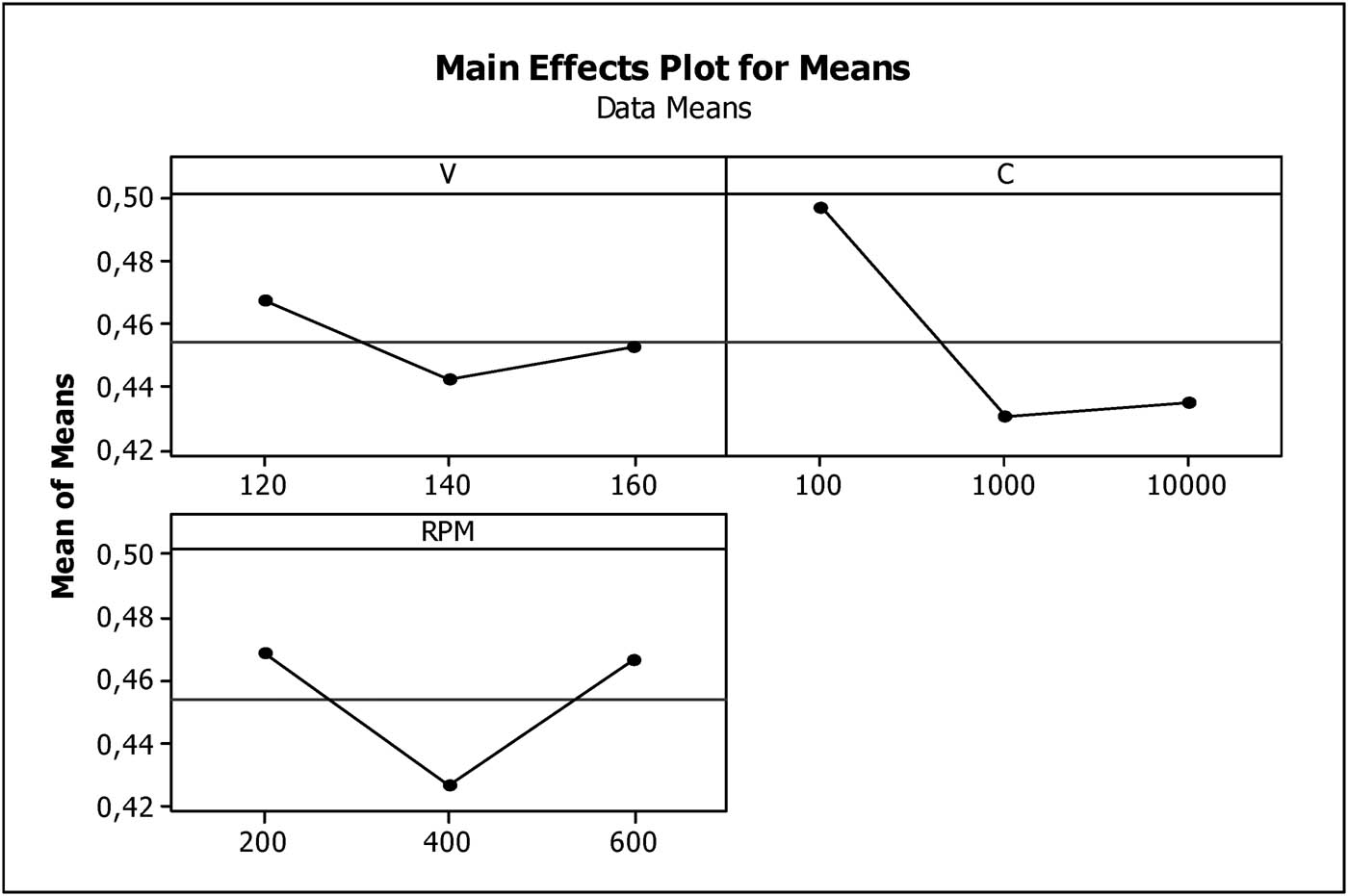 Figure 5
Influence of process parameters on P
i
in Deng’s method.
