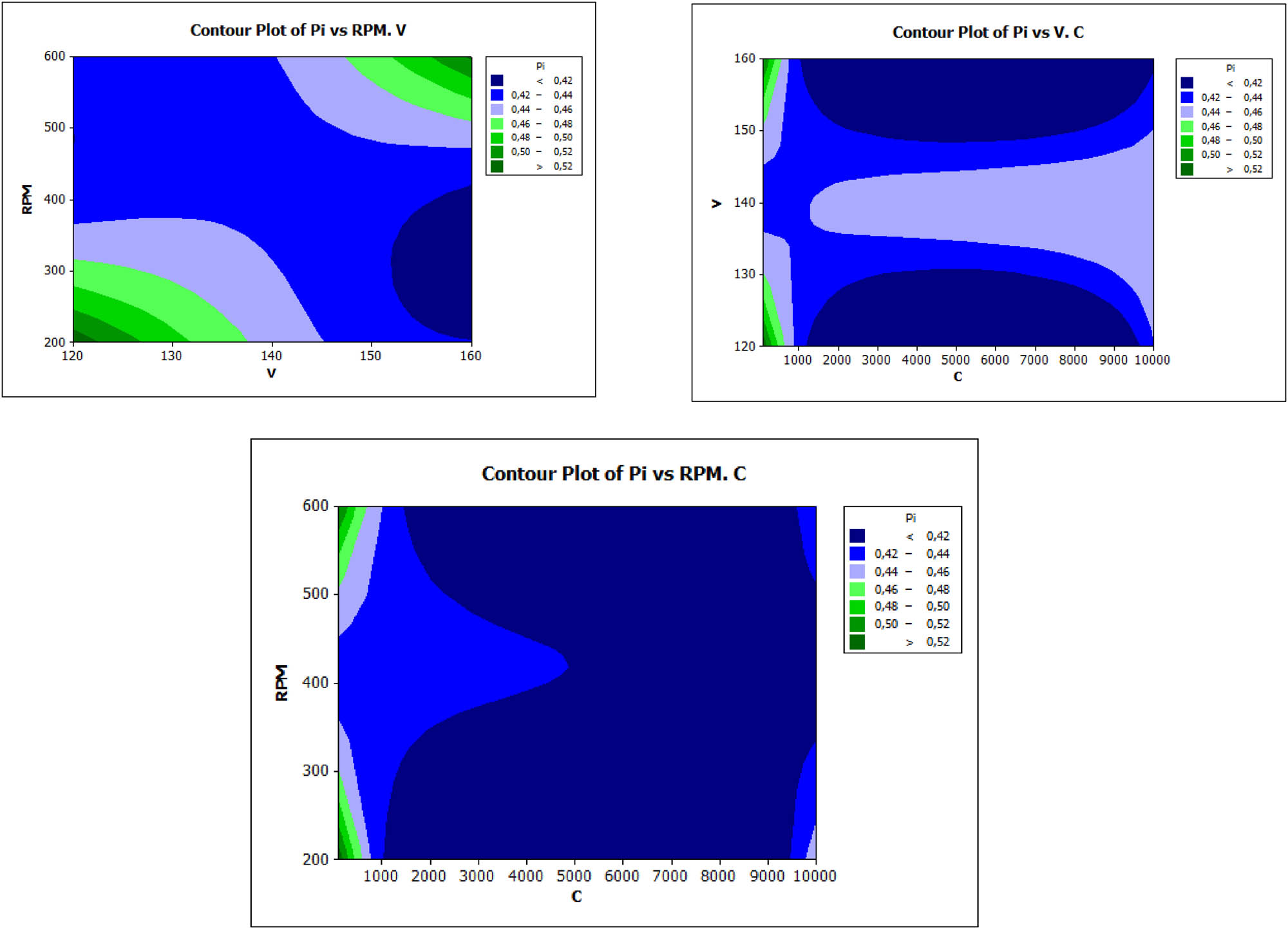 Figure 6
Contour plots for P
i
in Deng’s method.