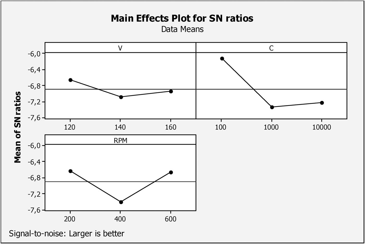 Figure 7
Analysis of S/N of Deng’s.