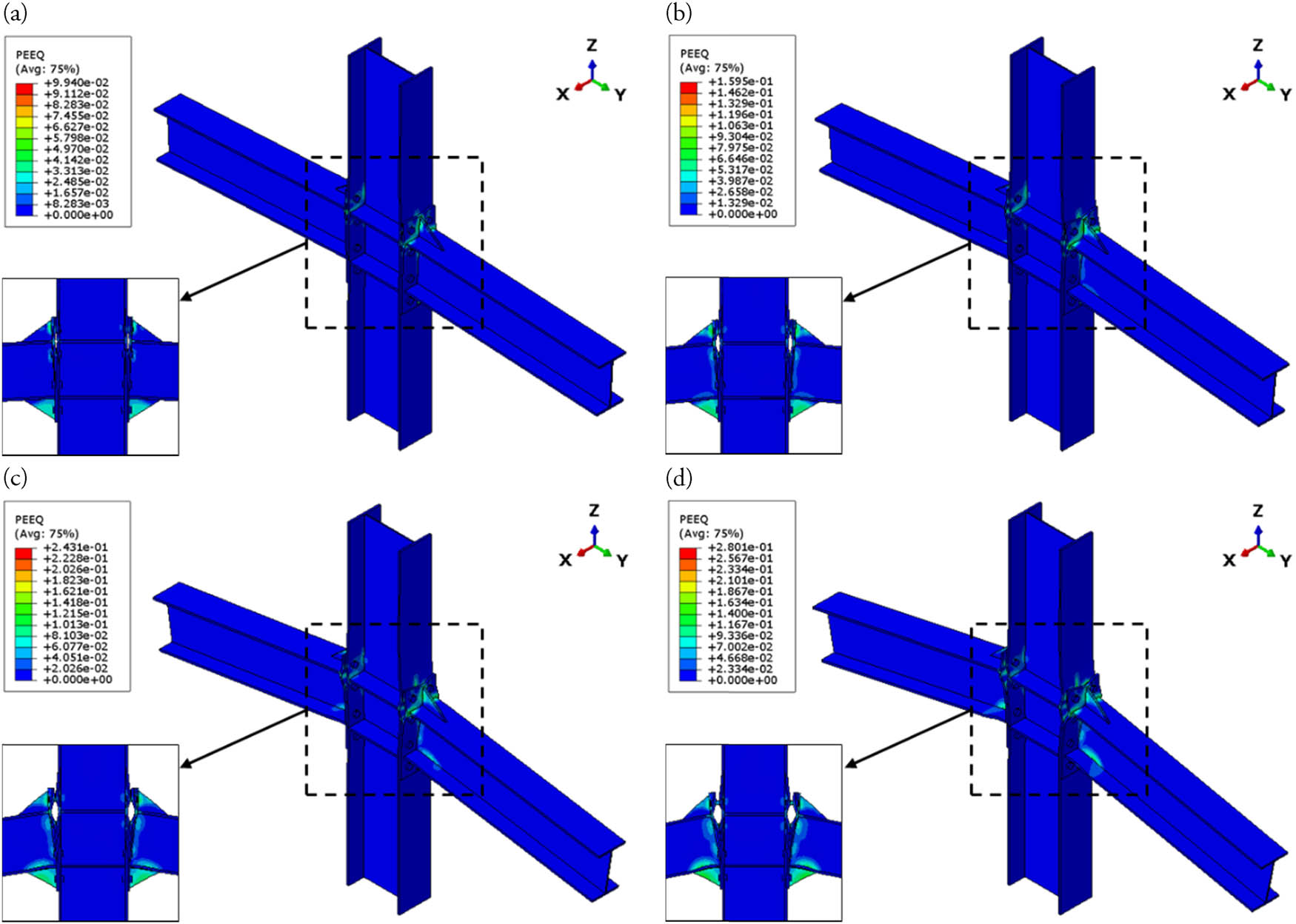 Figure 32 
               Strain progressive contour of model V2: (a) t = 0.15 s, (b) t = 0.3 s, (c) t = 0.45 s, and (d) t = 0.6 s.
            