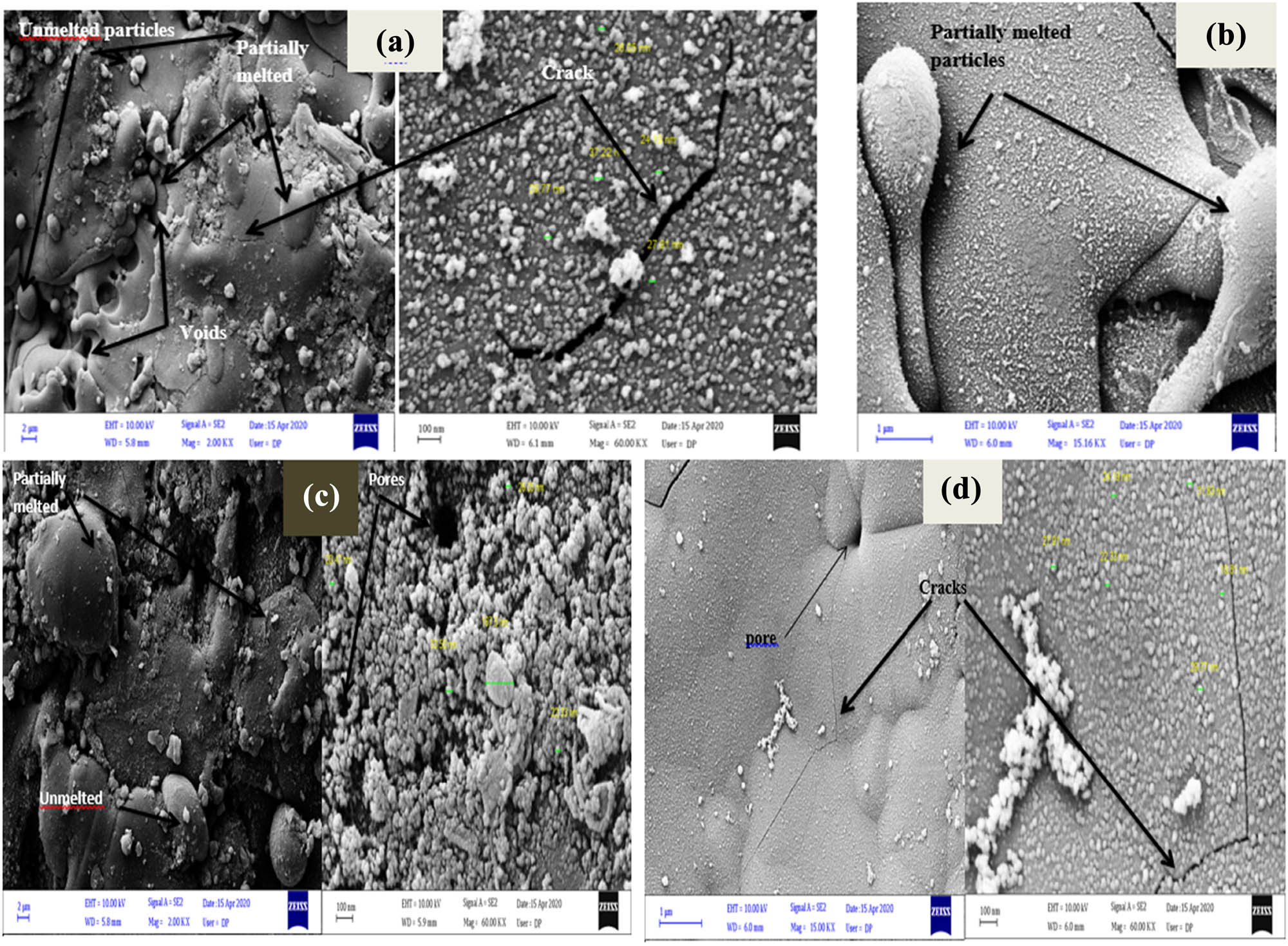 Figure 1
SEM showed that the specimens coated with (a) 100 wt% A2O3, (b) 96 wt% Al2O3–4 wt% CNTs, (c) 94% Al2O3–6 wt% CNTs, and (d) 92 wt% Al2O3–8 wt% CNTs.