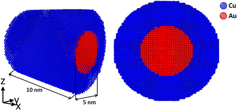 Figure 1
Initial configuration of Cu–Au core–shell nanowires.