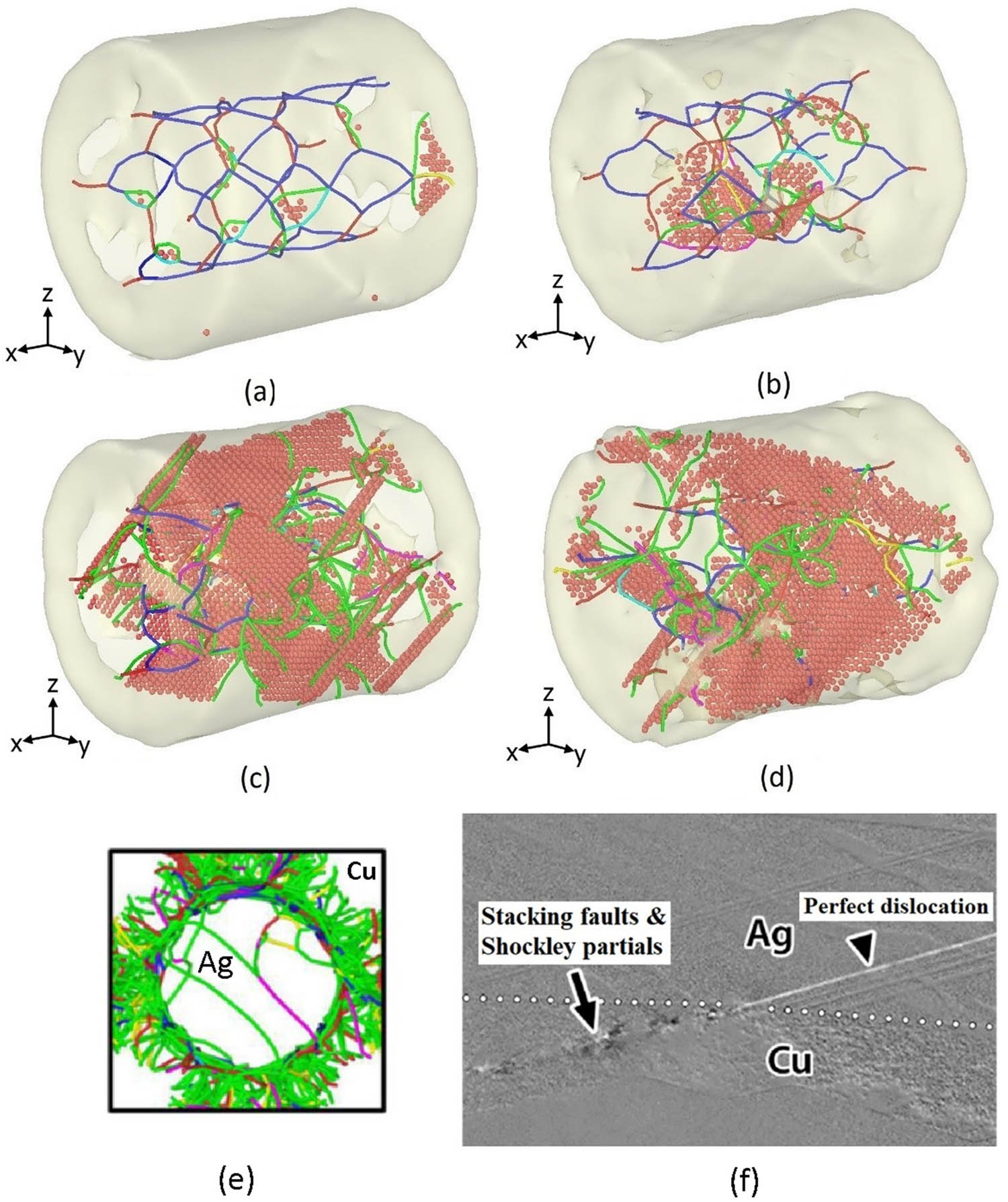 Figure 4 
                  (a–d) DXA analysis outcomes at yield point for stretched nanowire samples by various strain rates, (e) dislocation formation at the Cu–Ag interface [16], (f) HR-TEM image of dislocations at the Cu–Ag interface [58].
               