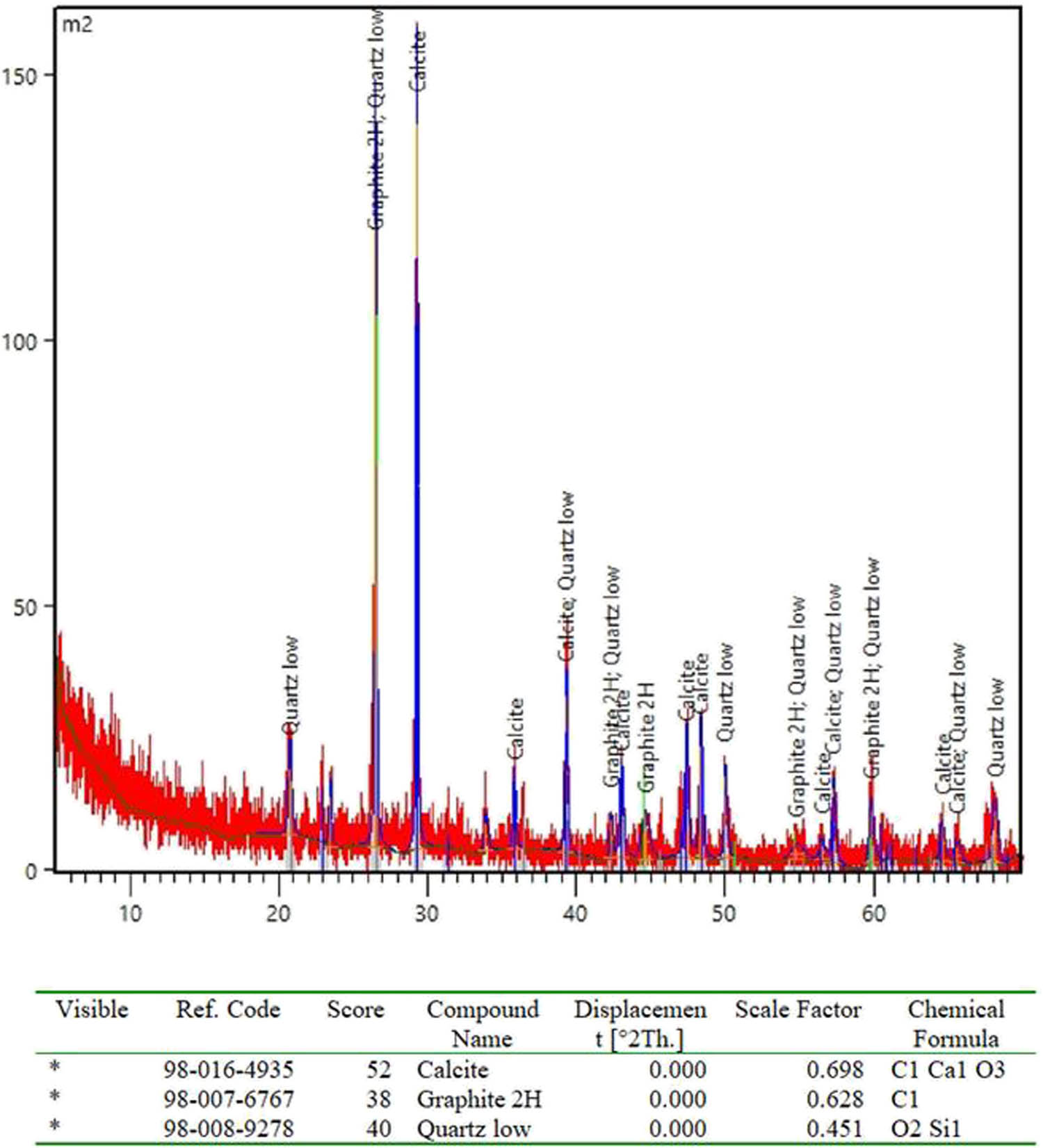Figure 11
XRD pattern for green mixture containing 20% WBP at 28 days in tap water.
