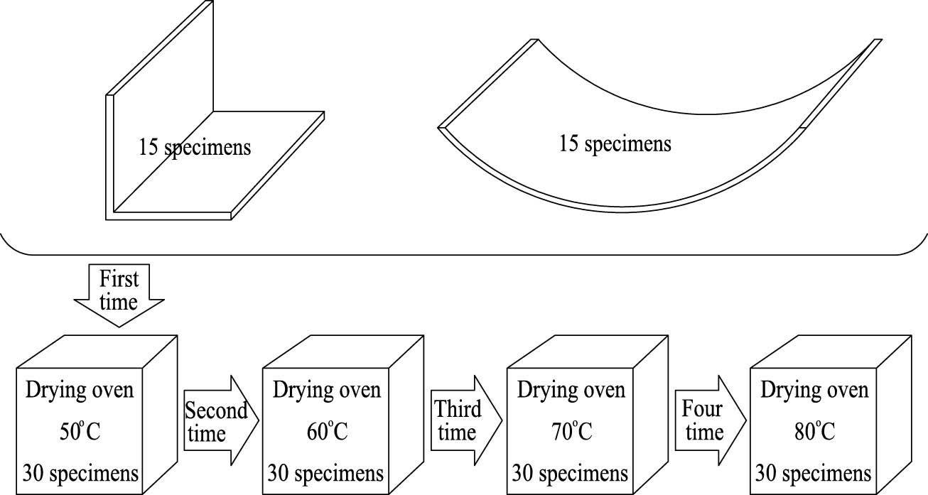 Figure 7
Heating process (stage 2).