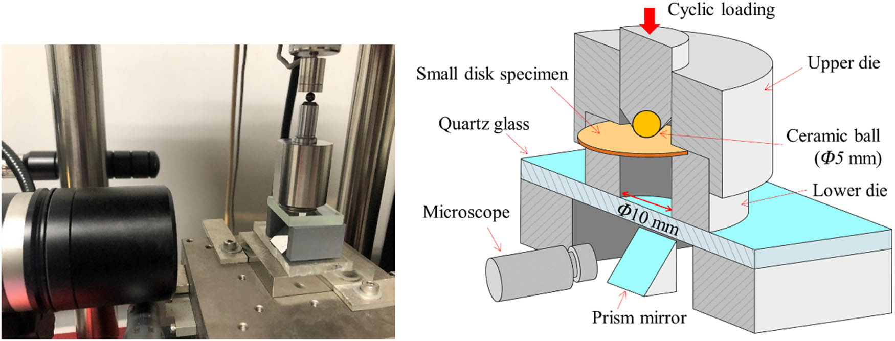 Figure 2
Photo and schematic illustration of the SPF test.