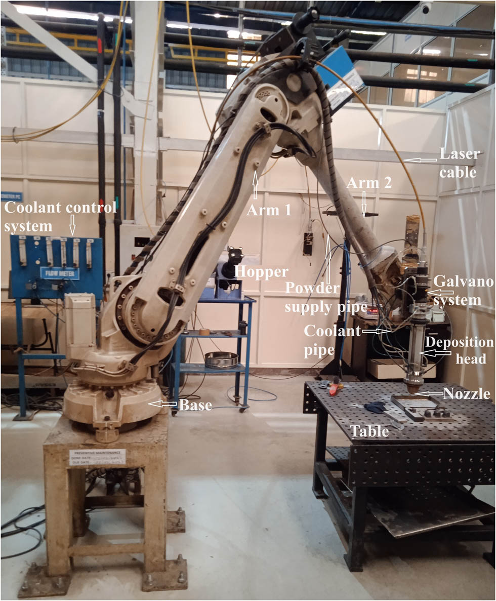 Figure 2
A robot-based direct metal deposition setup.
