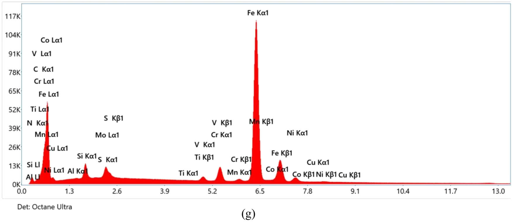 Figure 5 
                  EDS analysis of gas-nitrided M50NiL specimens. EDS profile of (a) the untreated sample, (b) GN500°C at 12 h, (c) GN520°C at 12 h, (d) GN550°C at 12 h, (e) GN545°C at 90 h, (f) GN510°C at 30 h, and (g) GN500°C at 08 h.
               