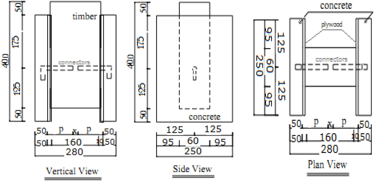 Figure 8 
                  Principle of the specimen for the double shear test.
               