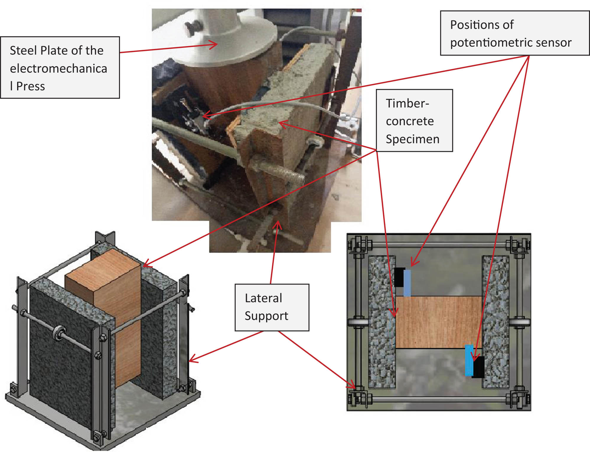 Figure 9 
                  Testing setup and measurement system (push-out test).
               