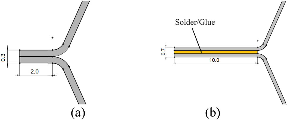 Figure 6 
                  Types of circumferential joints: welded (a) and solder/glue (b) joint.
               