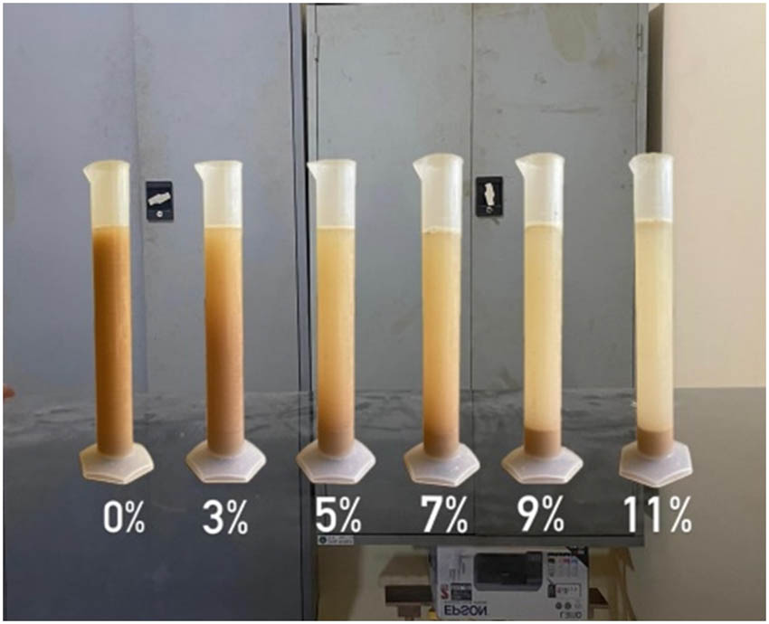 Figure 1
Precipitation processes due to lime addition.