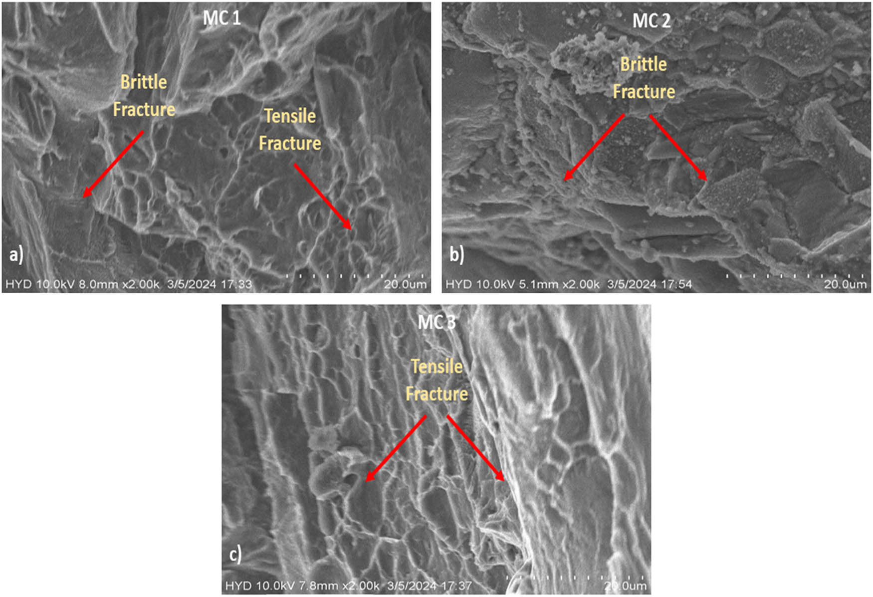 Figure 9 
                  Tensile fracture morphologies of (a) sample MC1, (b) sample MC2, and (c) sample MC3.
               