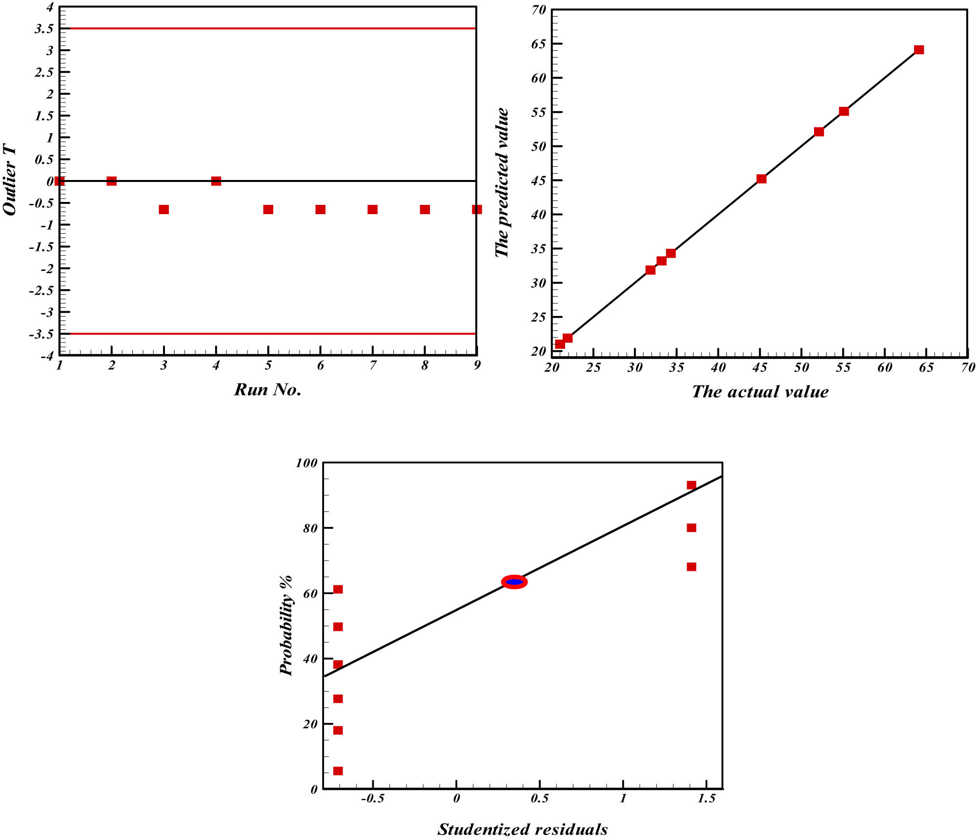 Figure 3 
                  Results of diagnostic process.
               