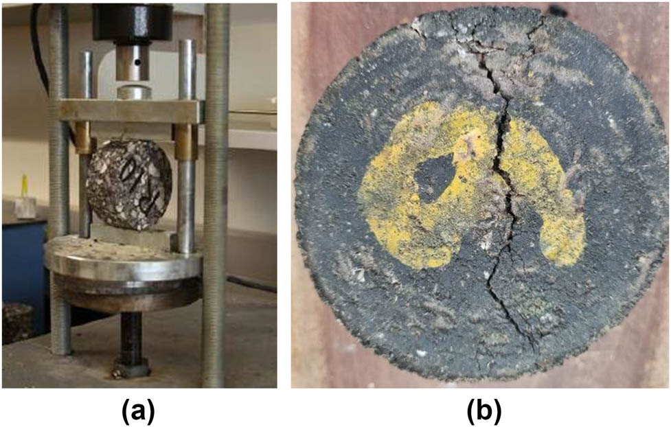Figure 8 
                  (a) Indirect tensile strength test and (b) cracking pattern of sample after loading.
               