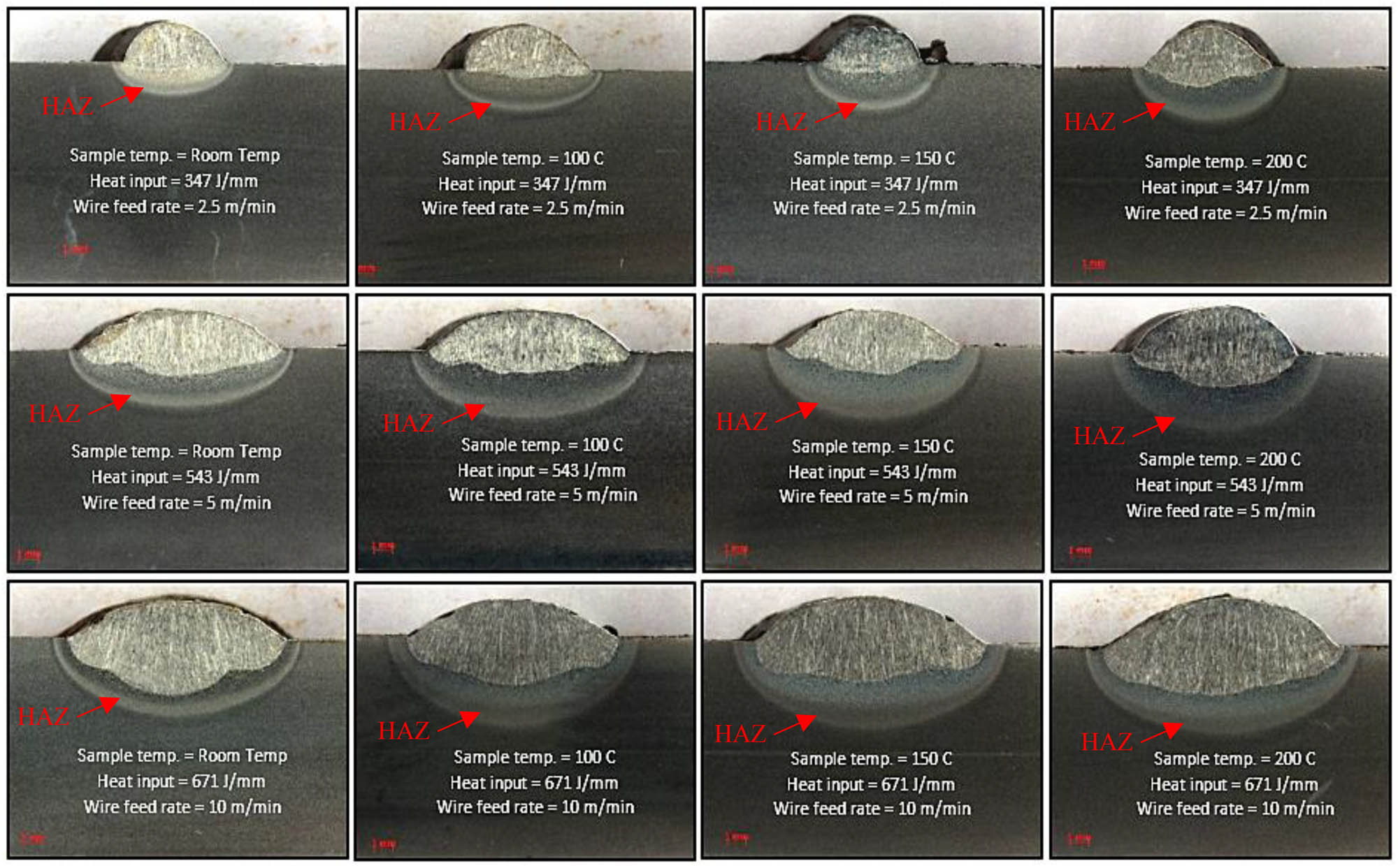 Figure 9 
                  Macrographs of weld bead geometry for all samples.
               