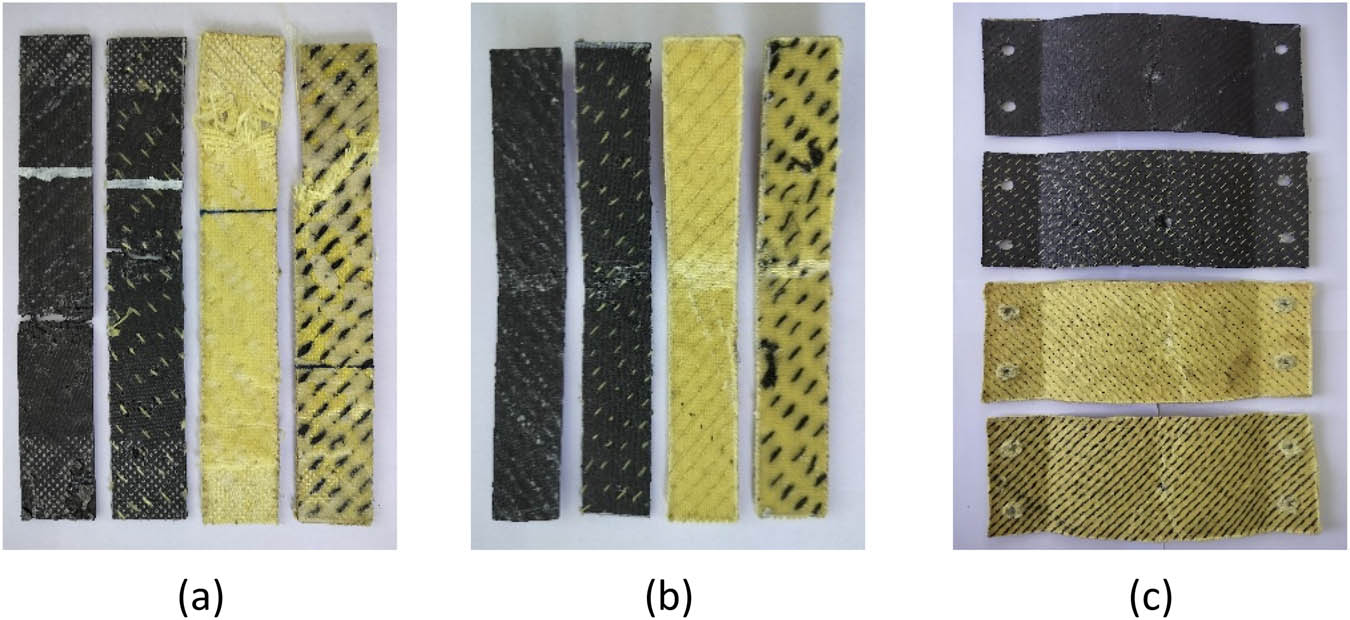 Figure 5 
                  Tested specimens of the (a) tensile test, (b) flexural test, and (c) impact test.
               