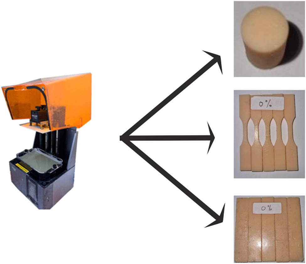 Figure 1
3D-printing specimen preparation with SLA.