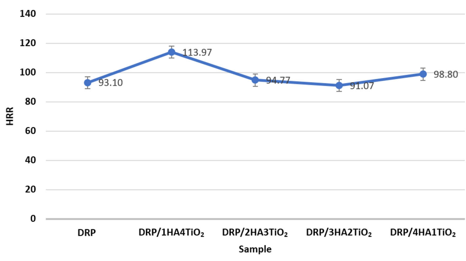 Figure 2
Rockwell-R hardness test of the 3D-printing specimen using DRP with the HA–TiO2 additive.