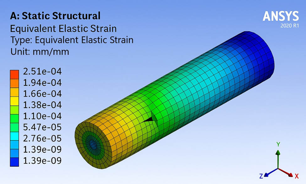 Figure 4 
               Equivalent elastic strain distribution in a pre-cracked cylindrical rod under static loading.
            