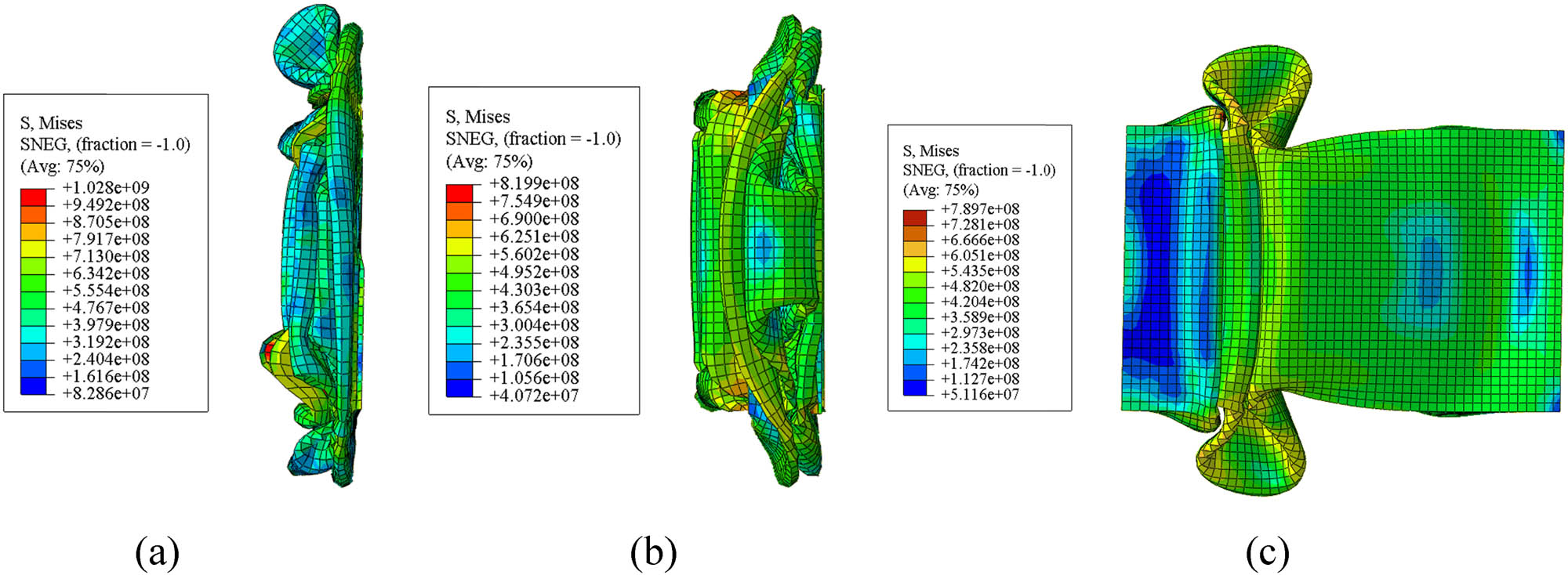 Figure 1 
               Comparison of stress value (MPa) of benchmark simulation at different velocities: (a) 9.68 m/s, (b) 6.05 m/s, and (c) 3.63 m/s.
            
