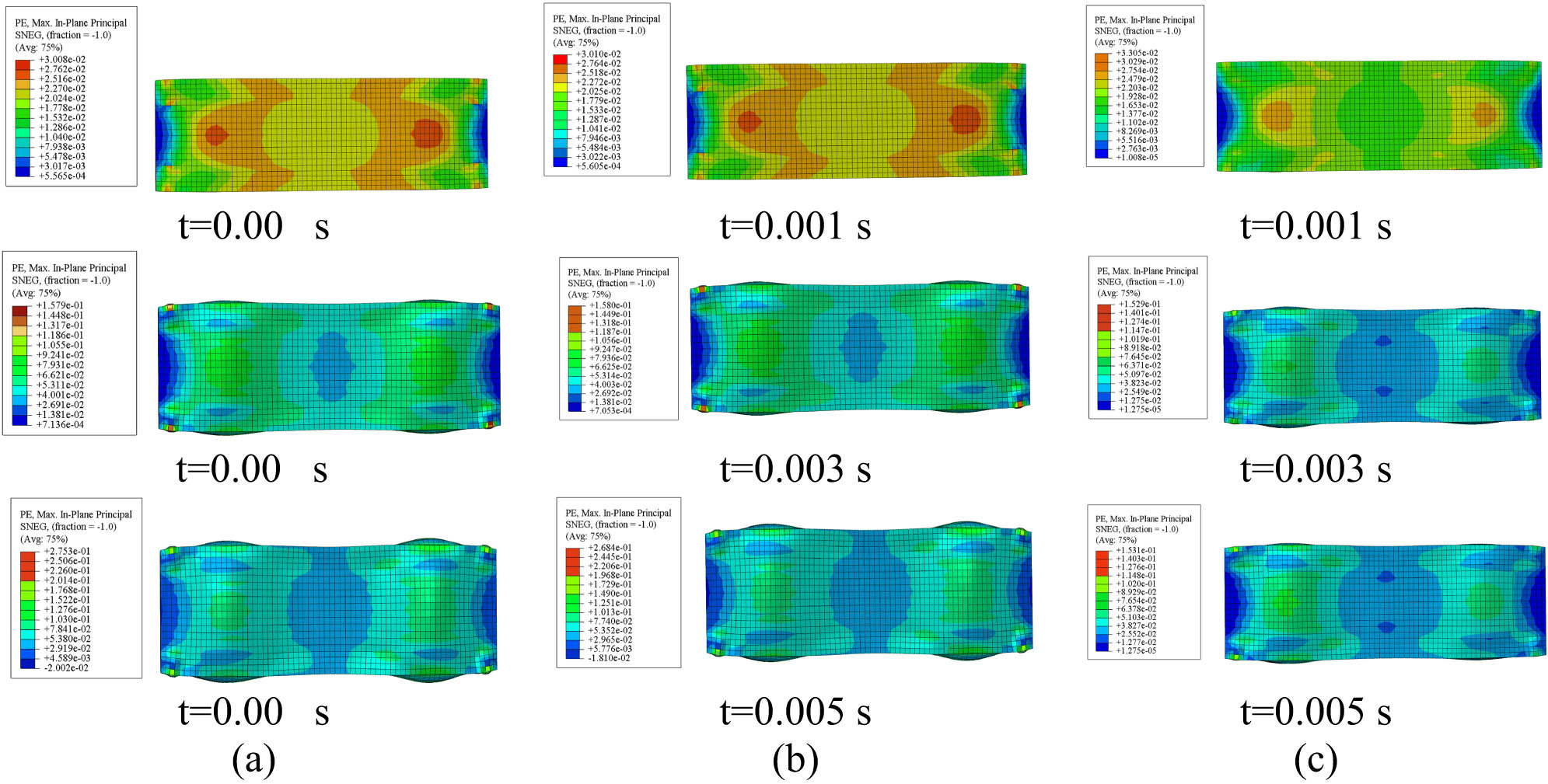 Figure 7 
                  Strain contours of the hexagonal core model at different time intervals: (a) ASTM A36, (b) AISI 1045, and (c) AISI 52100.
               