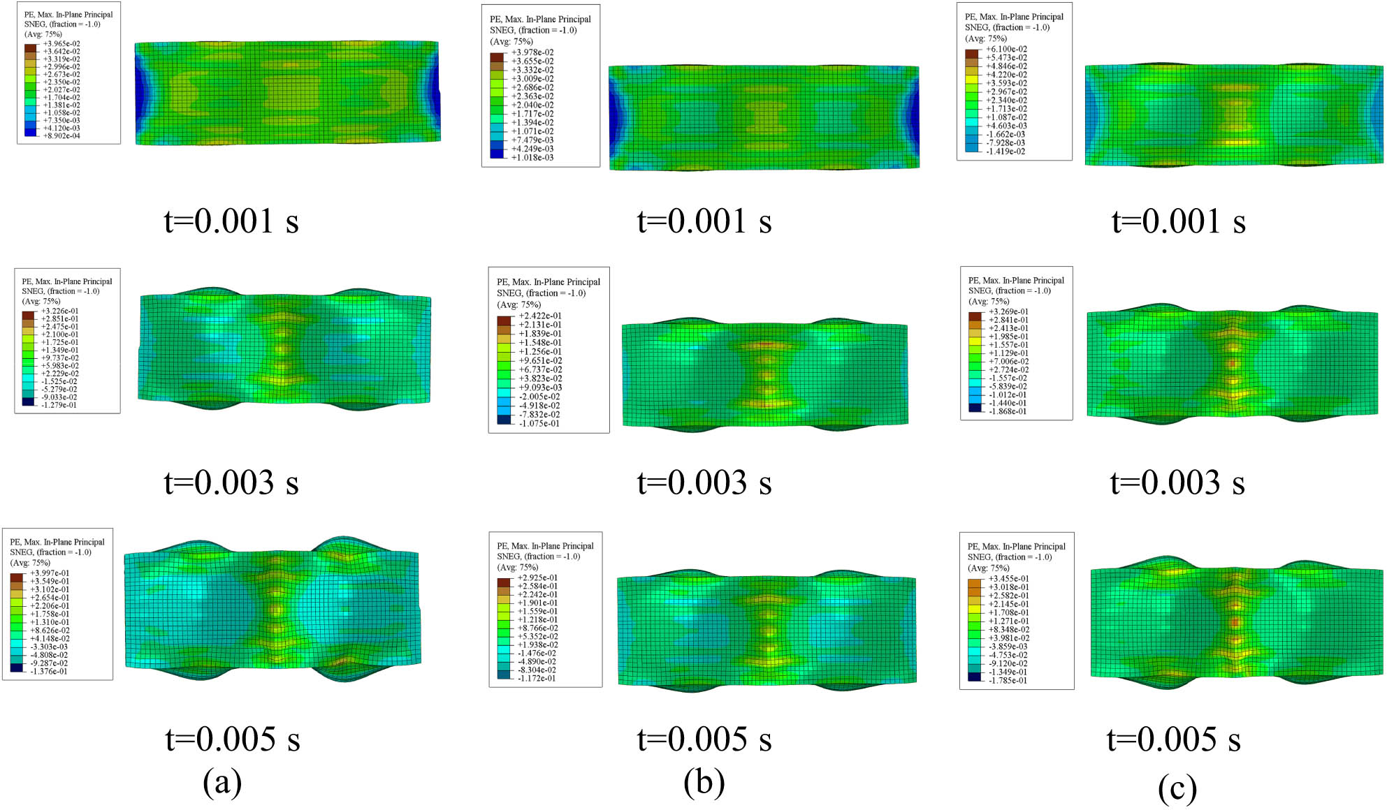 Figure 9 
                  Strain contours of the square core model at different time intervals: (a) ASTM A36, (b) AISI 1045, and (c) AISI 52100.
               