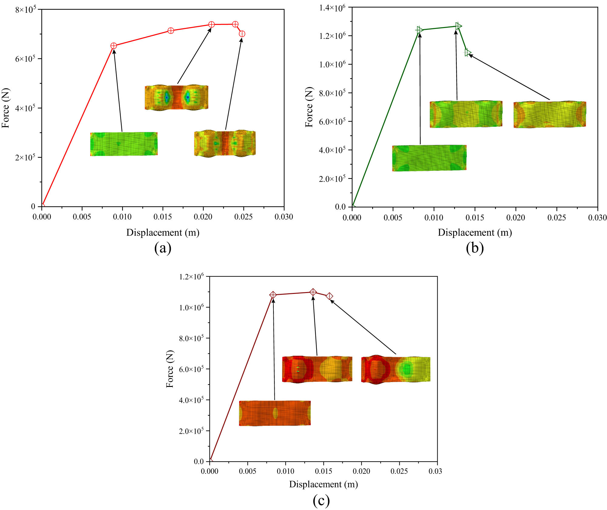 Figure 10 
                  Force–displacement curves of the circular core model: (a) ASTM A36, (b) AISI 1045, and (c) AISI 52100.
               