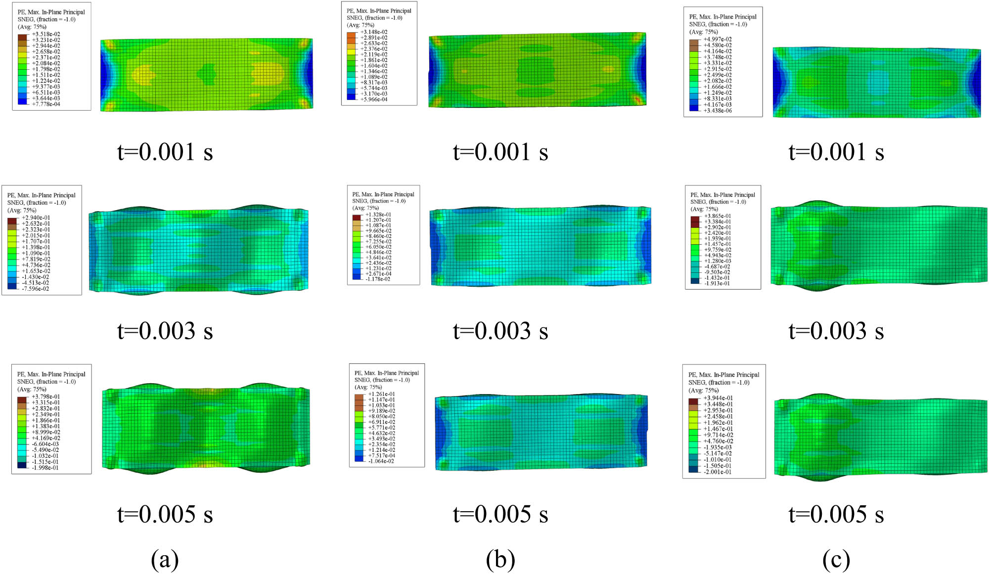 Figure 11 
                  Strain contours of the circular core model: (a) ASTM A36, (b) AISI 1045, and (c) AISI 52100.
               