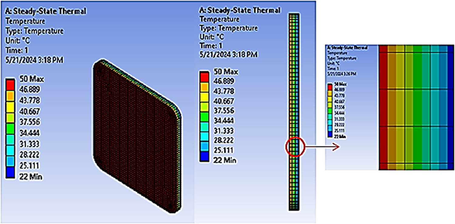 Figure 8 
                  Temperature distribution of the plate made with the neem shell matrix.
               