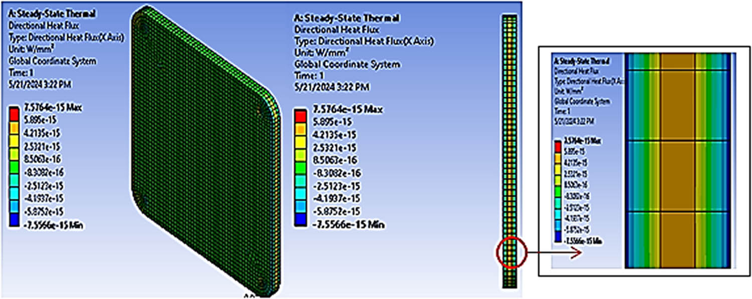 Figure 9 
                  Heat flux in the X-direction of the plate made with the neem shell matrix.
               