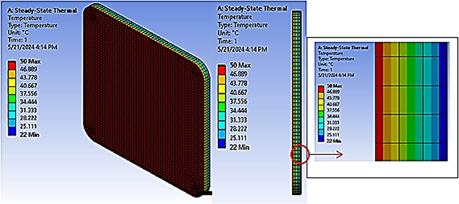 Figure 10 
                  Temperature distribution of the plate made with the walnut-filled neem shell composite.
               