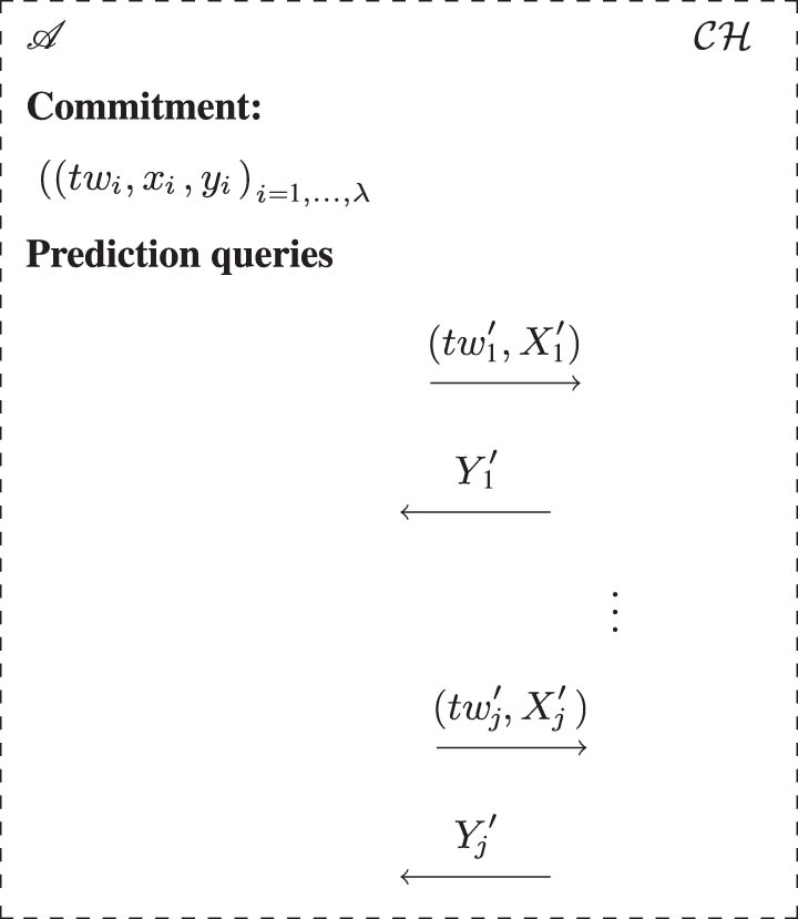 Figure 1 
                  Phase 2 of the 
                        
                           
                           
                              
                                 (
                                 
                                    λ
                                    ,
                                    μ
                                 
                                 )
                              
                           
                           \left(\lambda ,\mu )
                        
                     -mcp game between 
                        
                           
                           
                              A
                           
                           {\mathscr{A}}
                        
                      and 
                        
                           
                           
                              C
                              ℋ
                           
                           {\mathcal{C}}{\mathcal{ {\mathcal H} }}
                        
                     . The phase 1 
                        
                           
                           
                              C
                              ℋ
                           
                           {\mathcal{C}}{\mathcal{ {\mathcal H} }}
                        
                      queries are responded similarly to as in the case of 
                        
                           
                           
                              μ
                           
                           \mu 
                        
                     -TPRP game. For phase 2 queries, the 
                        
                           
                           
                              μ
                           
                           \mu 
                        
                     -restriction is lifted. Note that the phase 2 queries and predictions can be done in any order. The only condition is that each of the predictions of the form 
                        
                           
                           
                              
                                 (
                                 
                                    t
                                    
                                       
                                          w
                                       
                                       
                                          j
                                       
                                       
                                          ′
                                       
                                    
                                    ,
                                    
                                       
                                          X
                                       
                                       
                                          j
                                       
                                       
                                          ′
                                       
                                    
                                 
                                 )
                              
                           
                           \left(t{w}_{j}^{^{\prime} },{X}_{j}^{^{\prime} })
                        
                      must be fresh, i.e., it has not been queried earlier.
               