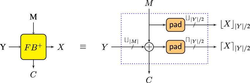 Figure 2 
               The 
                     
                        
                        
                           F
                           
                              
                                 B
                              
                              
                                 +
                              
                           
                        
                        F{B}^{+}
                     
                   function in 
                     
                        
                        
                           mF
                        
                        {\mathsf{mF}}
                     
                  . 
                     
                        
                        
                           pad
                        
                        {\mathsf{pad}}
                     
                   is 
                     
                        
                        
                           
                              
                                 0
                              
                              
                                 ∗
                              
                           
                           1
                        
                        {0}^{\ast }1
                     
                   padding.
            