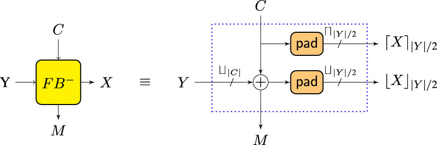 Figure 3 
               The FB
                  − function in mF. pad is 0 1 ∗ padding.
            