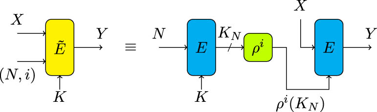 Figure 6 
               A block cipher-based TBC construction.
            