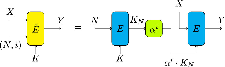 Figure 7 
               A TBC in 
                     
                        
                        
                           mF
                        
                        {\mathsf{mF}}
                     
                   with linear KUF. Here, 
                     
                        
                        
                           α
                        
                        \alpha 
                     
                   is any primitive polynomial of degree 
                     
                        
                        
                           n
                        
                        n
                     
                  .
            
