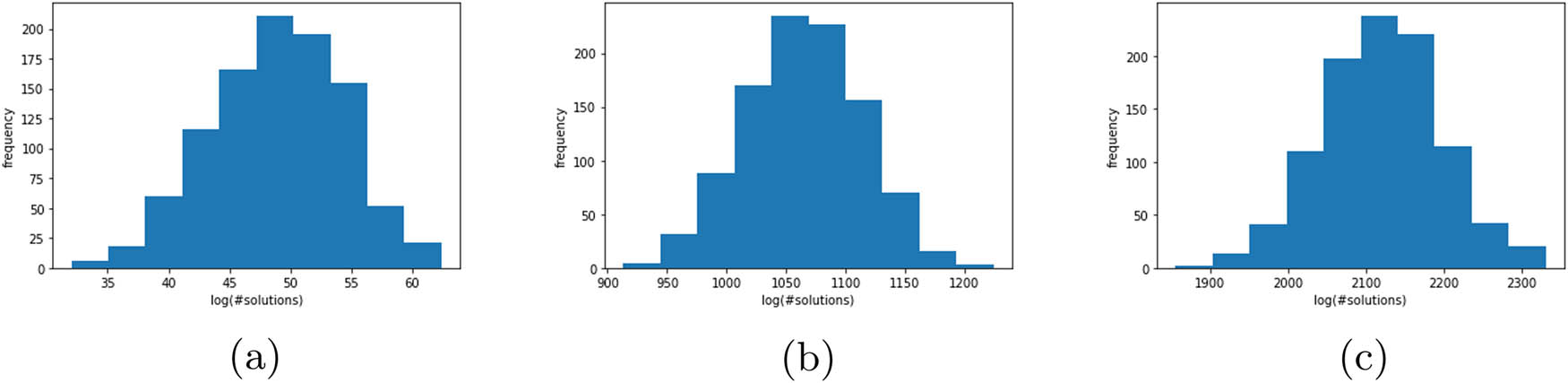 Figure 1 
                  Number of solutions: (a) 
                        
                           
                           
                              k
                              =
                              10
                           
                           k=10
                        
                     , (b) 
                        
                           
                           
                              k
                              =
                              197
                           
                           k=197
                        
                     , and (c) 
                        
                           
                           
                              k
                              =
                              381
                           
                           k=381
                        
                     .
               
