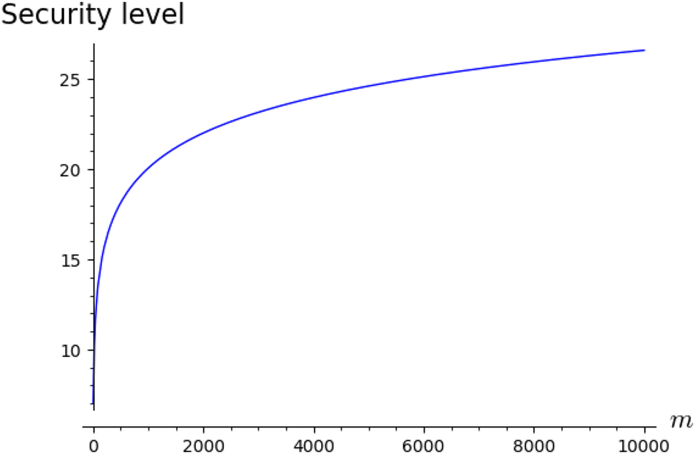 Figure 5: 
Security of cryptosystem using 2-sets.
