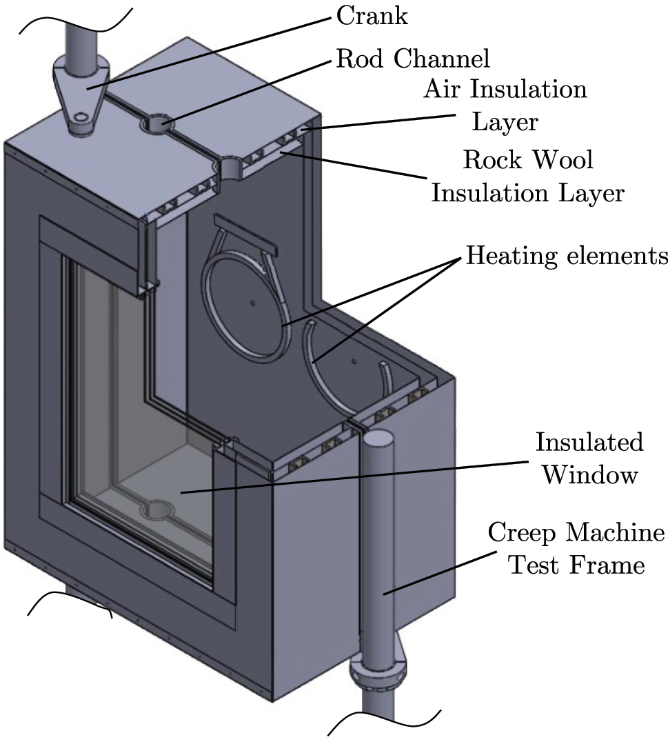 Figure 11:
Designed thermal chamber for the proposed creep testing machine.