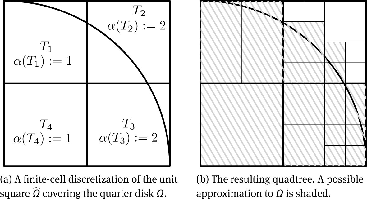 Fig. 1 Visualization of the quadtree