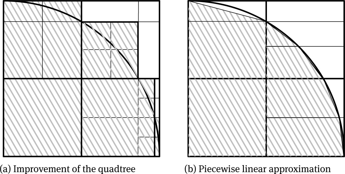 Fig. 2 Visualization of the described improvements applicable in the case of the quarter disk