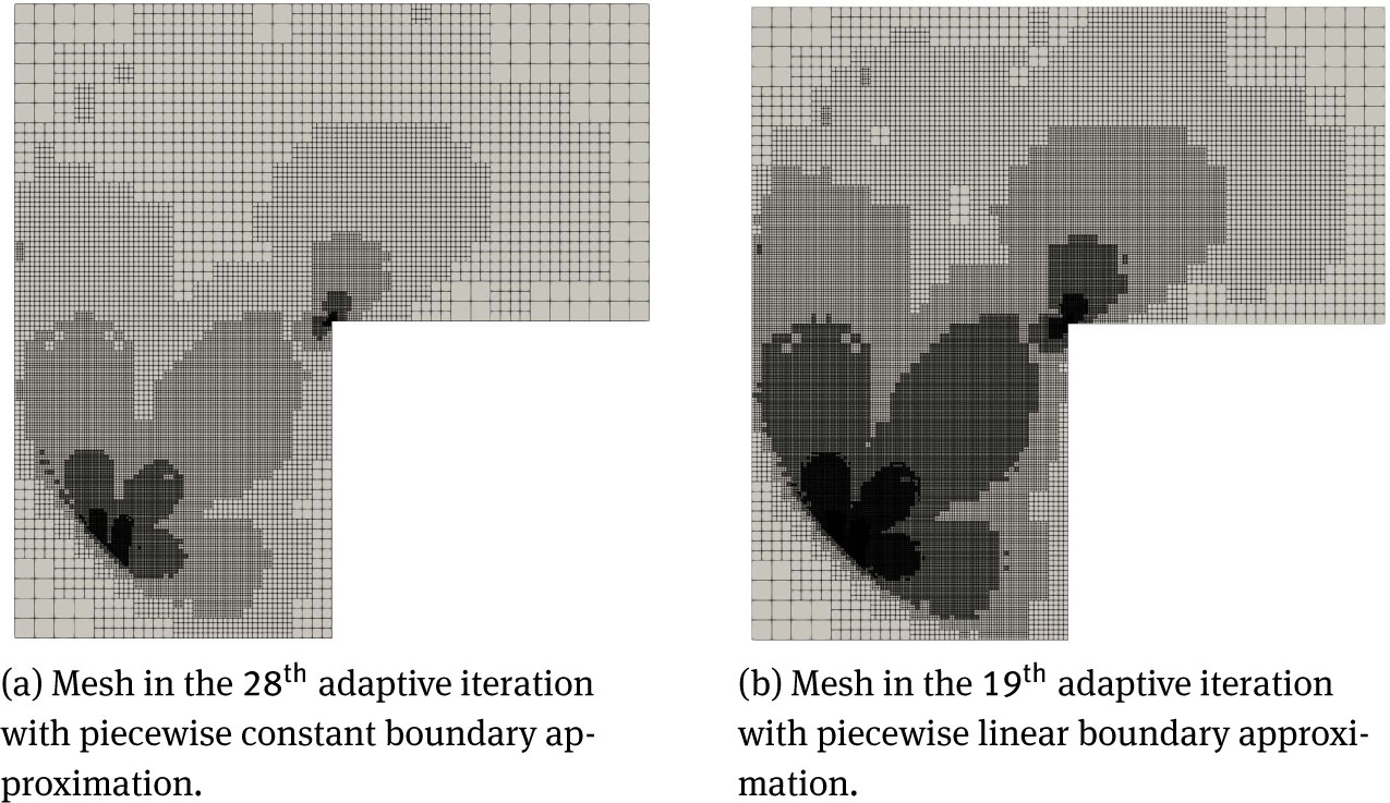 Fig. 10 Adaptive meshes for the L-domain example.